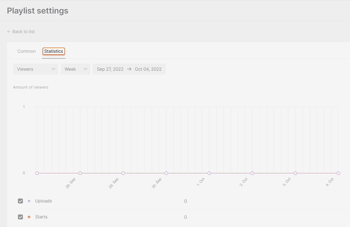 statistics for your playlist