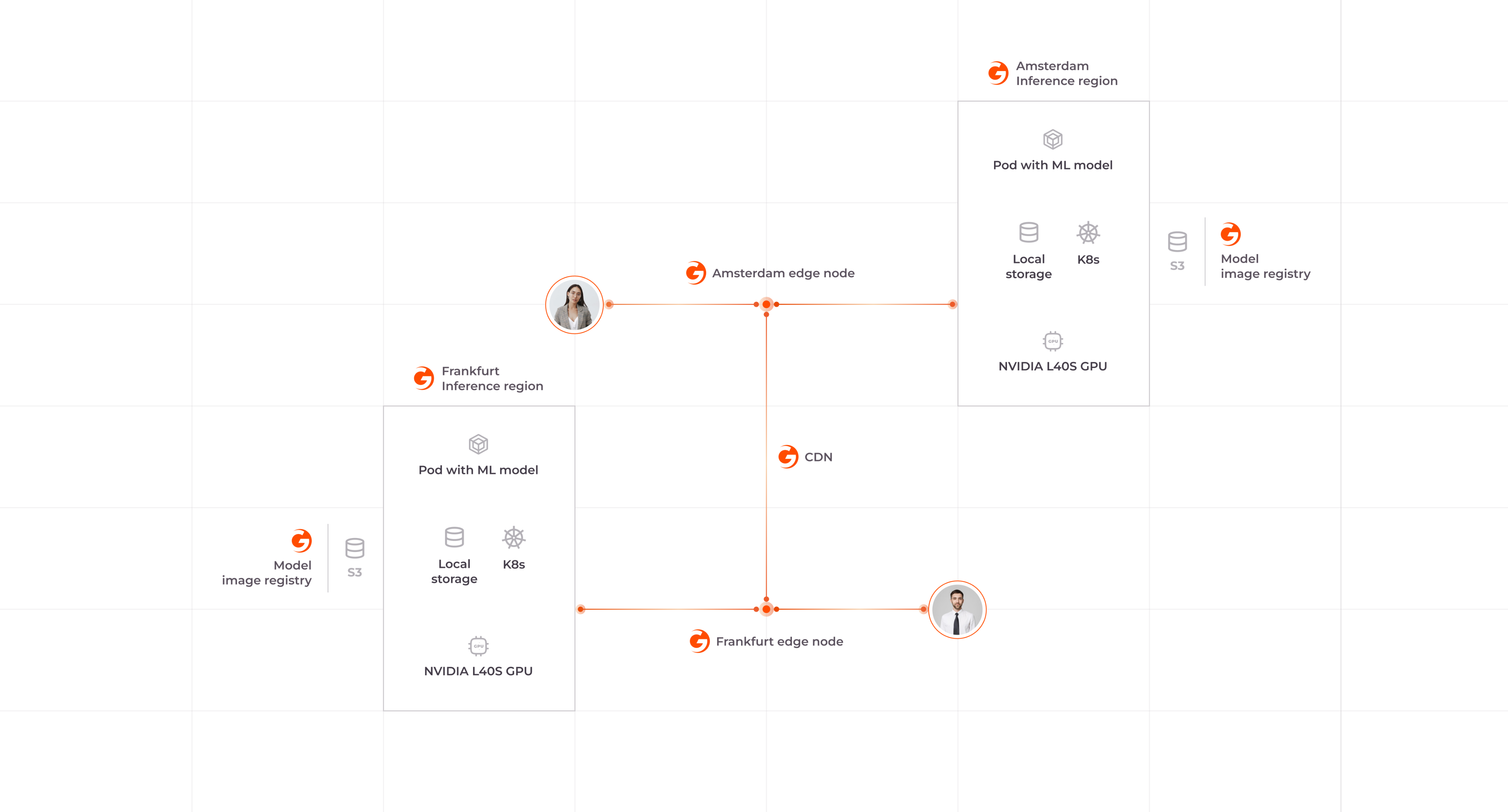 AI infrastructure built for performance and flexibility