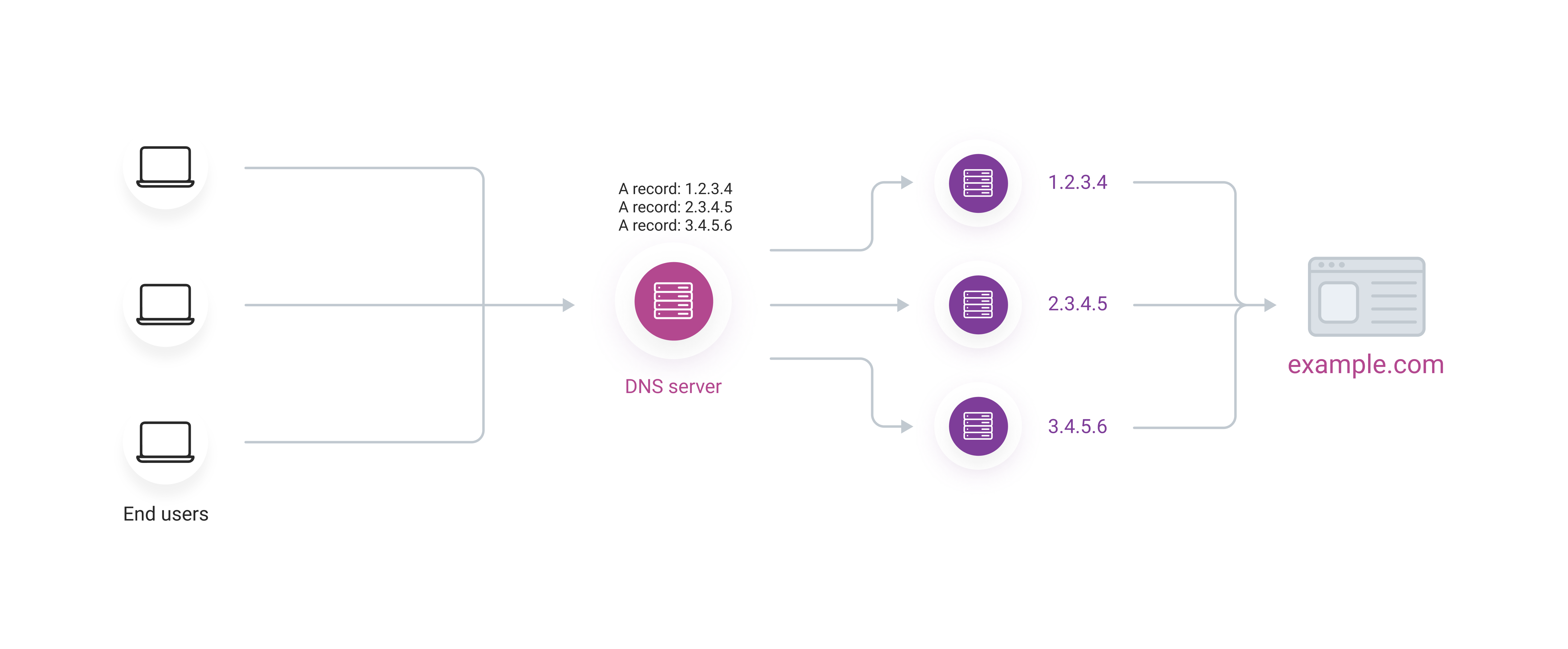 Health Checks scheme