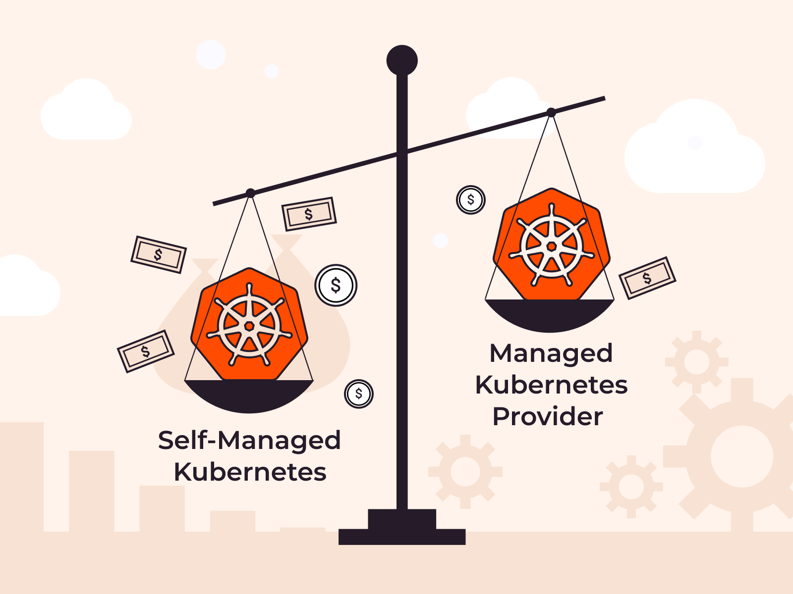 TCO Comparison: Self-Managed Kubernetes vs. Managed Kubernetes Provider