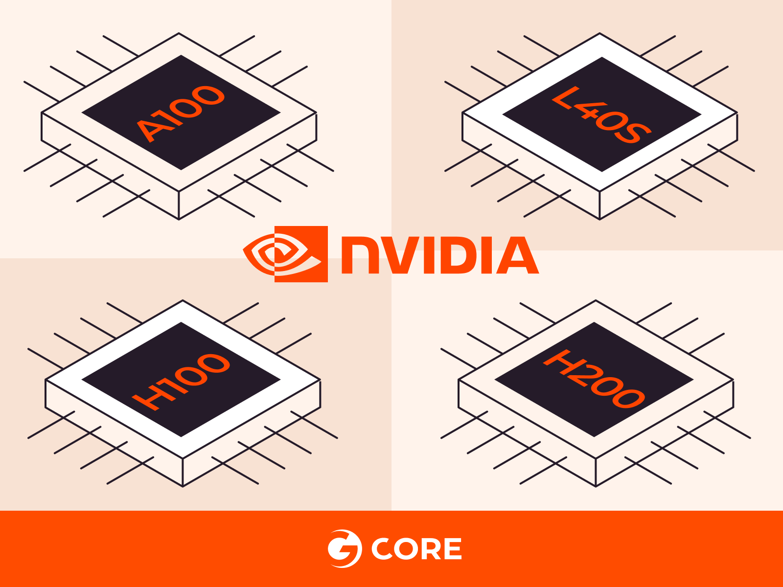 Vergleichsanalyse von NVIDIA A100 vs. H100 Vs. L40S vs. H200