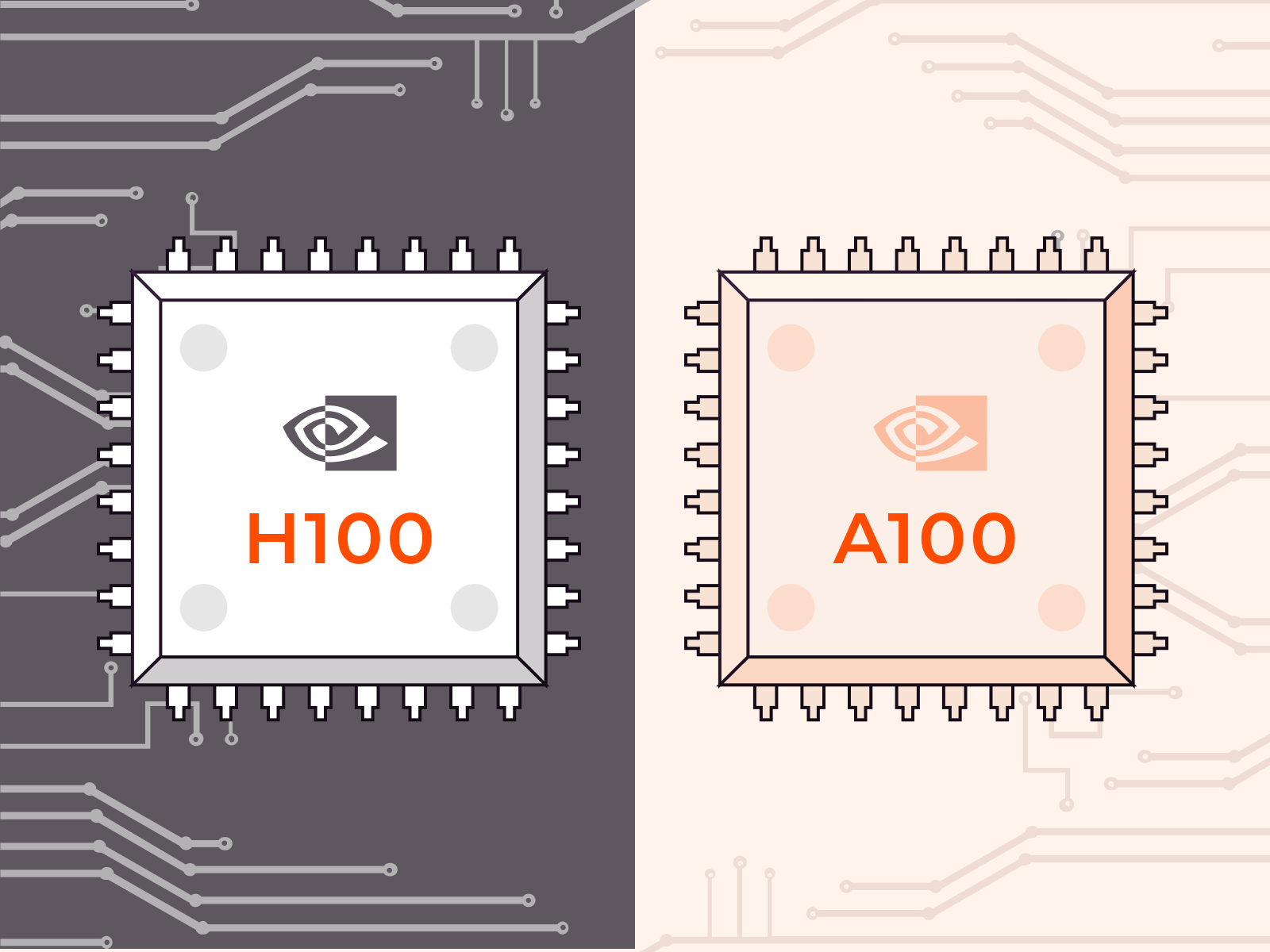 NVIDIA GPUs: H100 vs. A100 | a detailed comparison