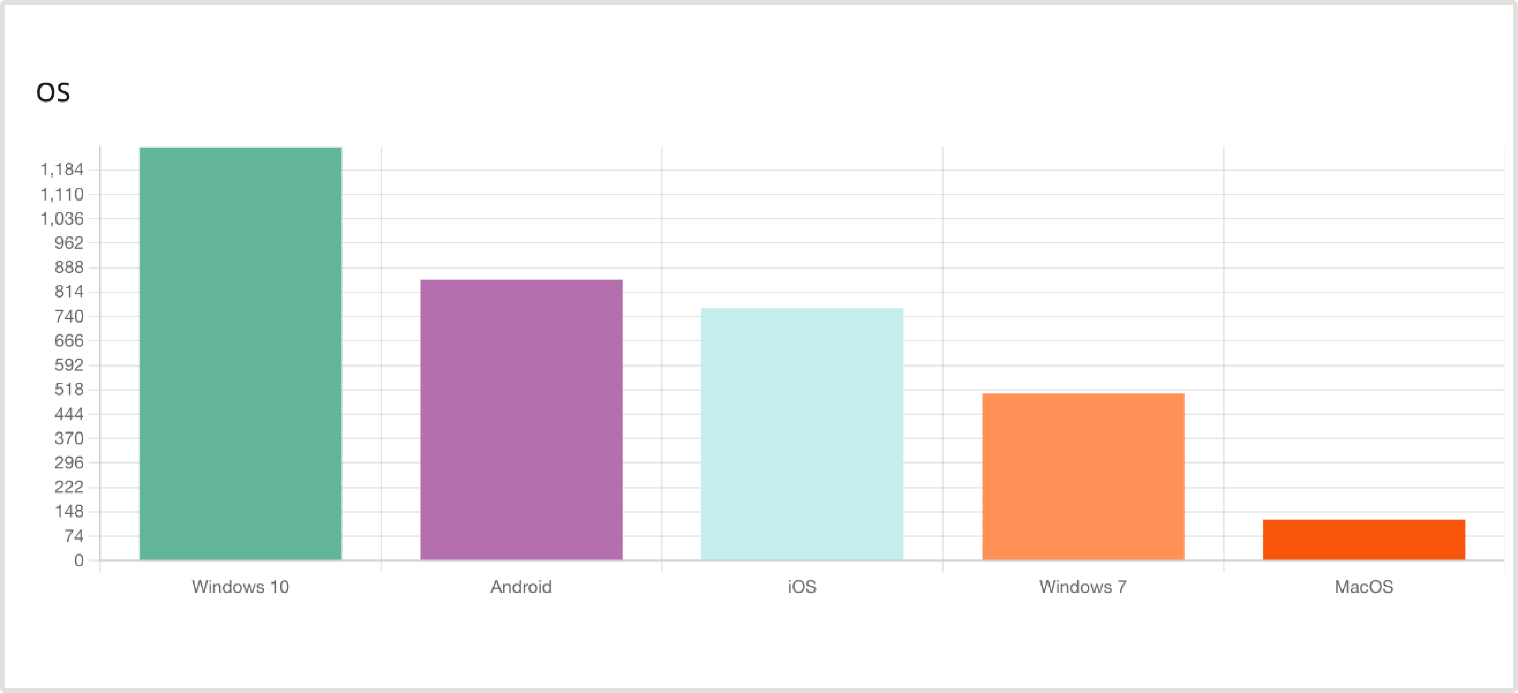 Player metrics showing OS data