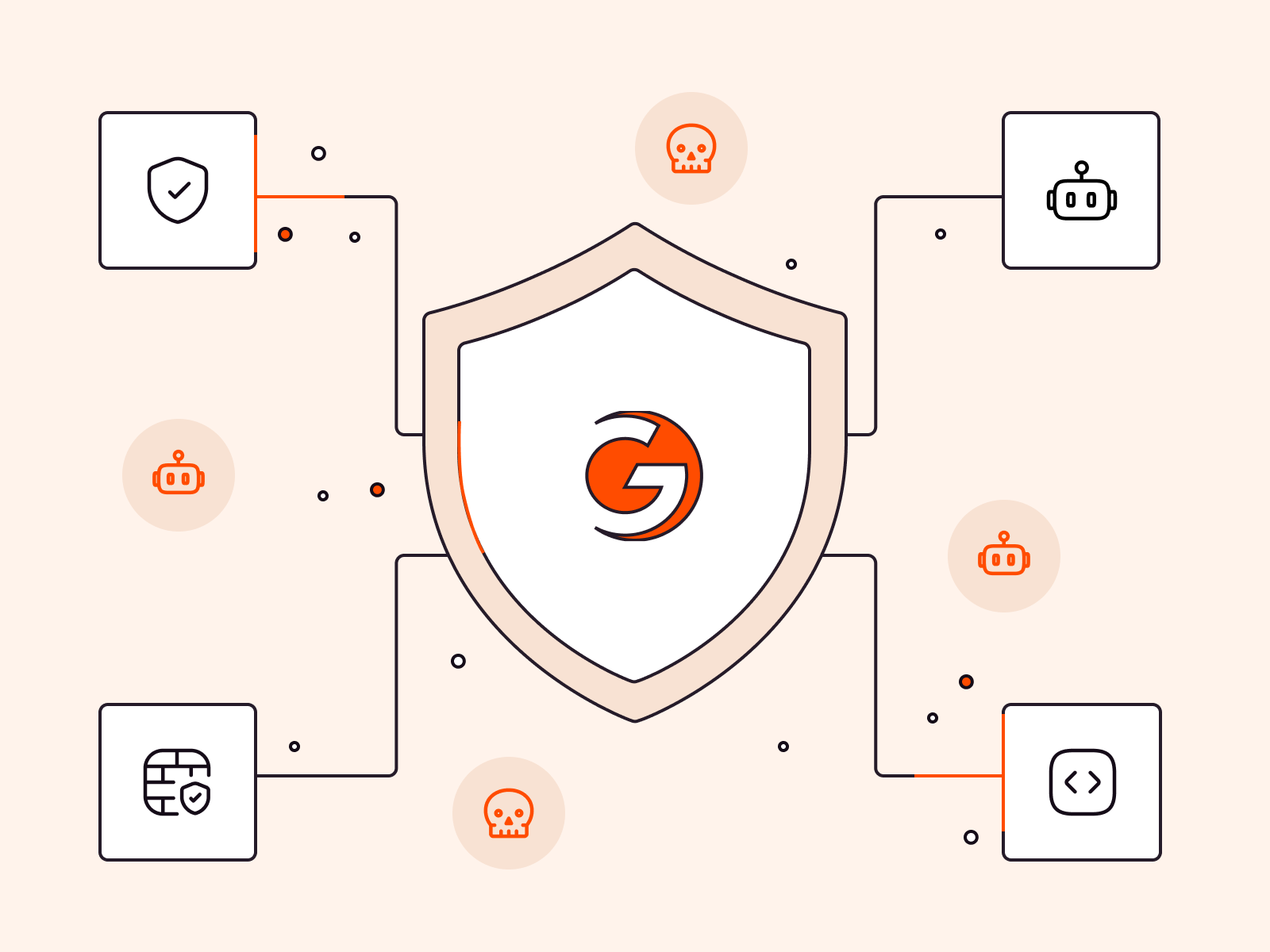 Introducing Gcore WAAP: AI-Driven Web Application and API Protection at the Edge
