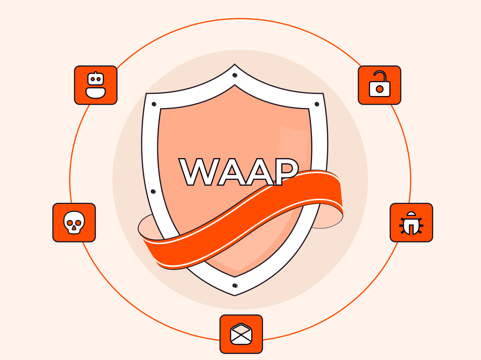 WAAP webinar: 5 key cybersecurity takeaways