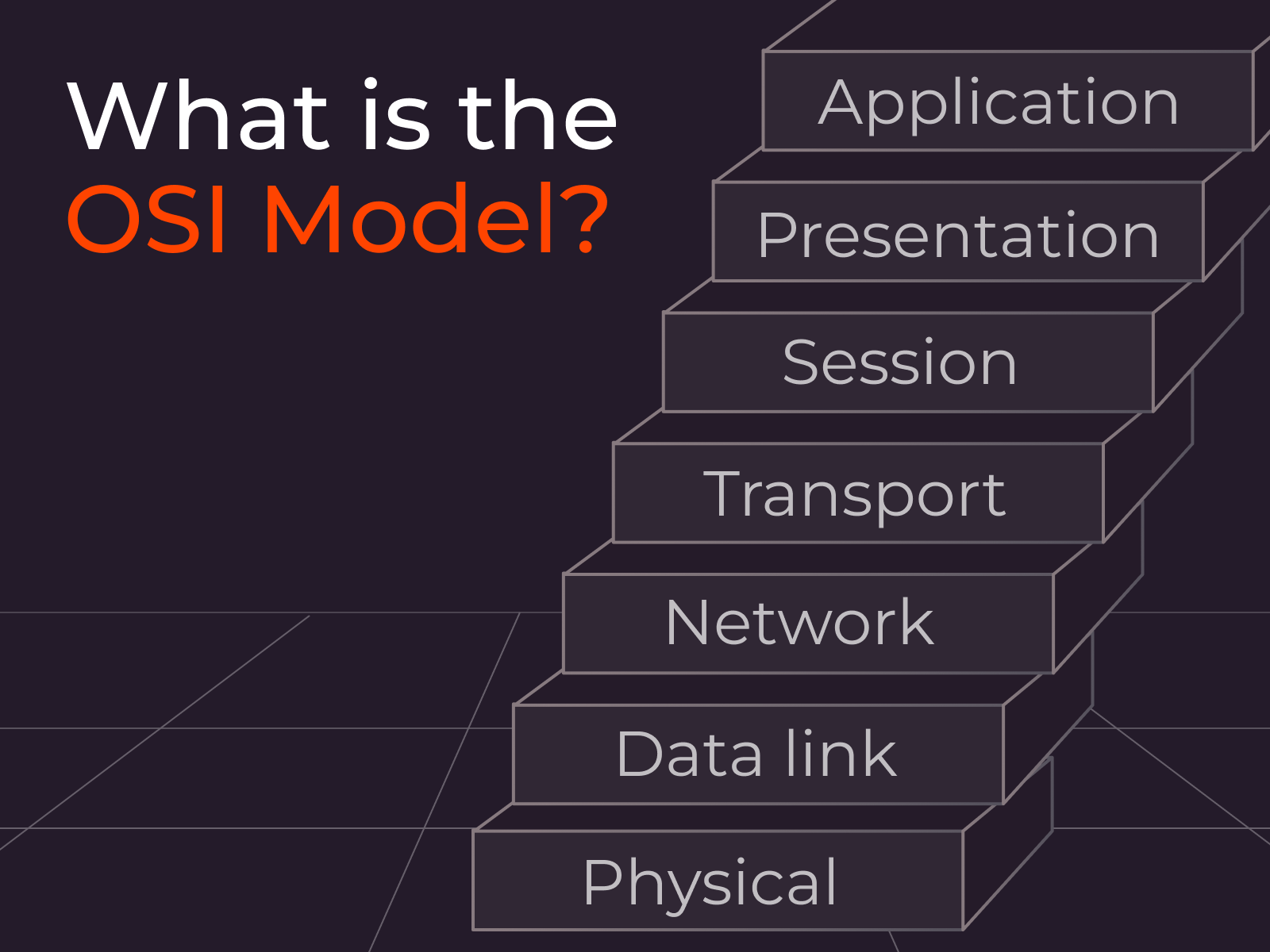 What Is the OSI Model? | How Does It Work?